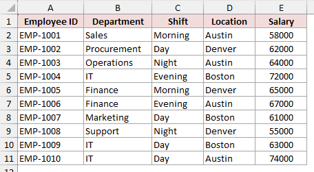 The employee roster with Employee ID, Department, Shift, Location and Salary for ten employees