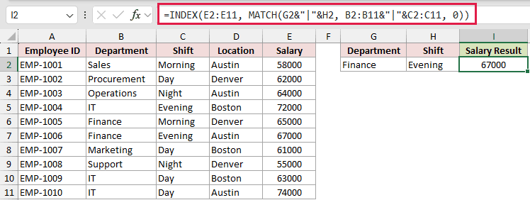 INDEX and MATCH in cell I2 returning 67000, with MATCH finding Finance|Evening at the 6th position of the range