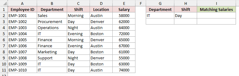 The roster with IT in G2 and Day in H2, a combination two employees share, beside an empty Matching Salaries column