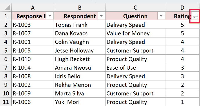 A small downward pointing arrow appears in the filter icon for the Rating column label, highlighted by a red box