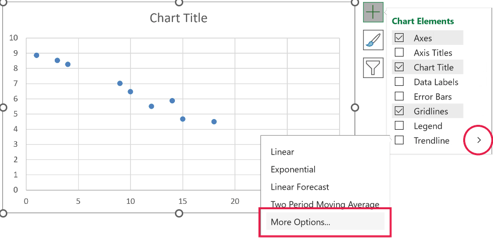 In the Chart Elements menu, click the arrow next to Trendline and select More Options from the list