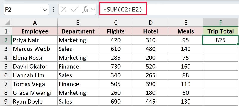 SUM formula over the range C2:E2 returning the same trip total with less typing