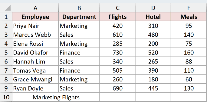 Travel expenses dataset where only the Marketing rows' flight costs need adding