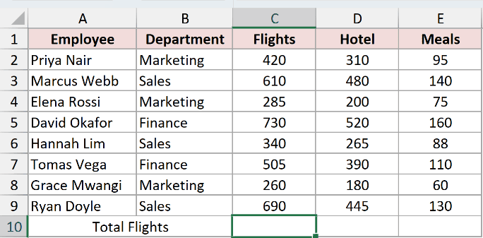 The empty cell right below the flight costs selected before clicking AutoSum
