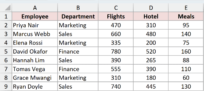 Flight costs after Paste Special Add, every value 50 higher with no formula left behind