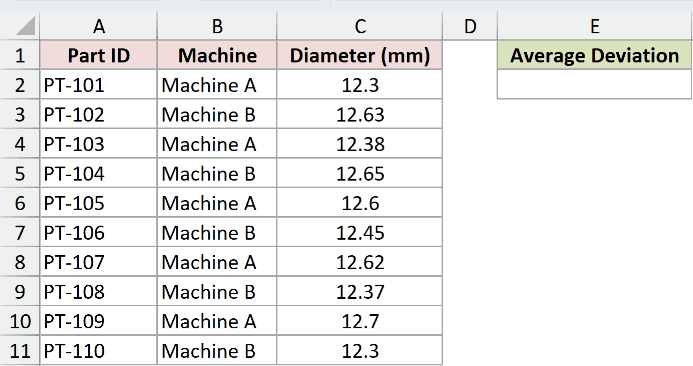 Quality-control sample listing each part, its machine, and measured diameter in millimeters