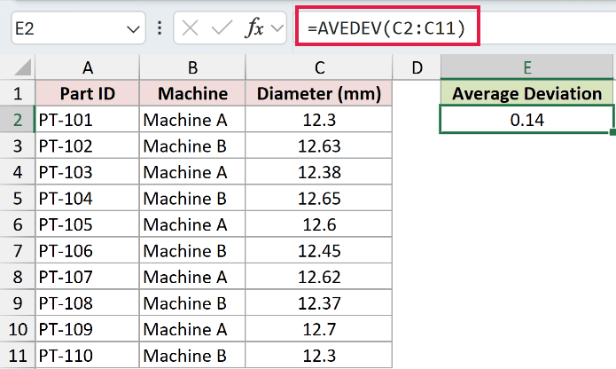 The AVEDEV formula in cell E2 returning an average deviation of 0.14 mm