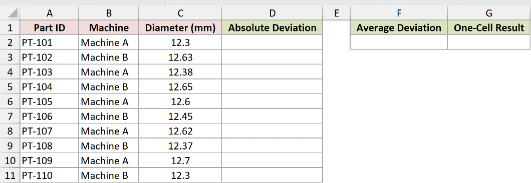 The measured-diameter dataset before adding the absolute-deviation helper column