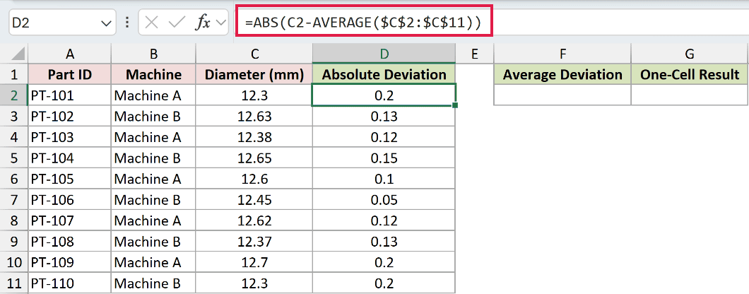 The ABS formula in cell D2 copied down to calculate each part's distance from the mean