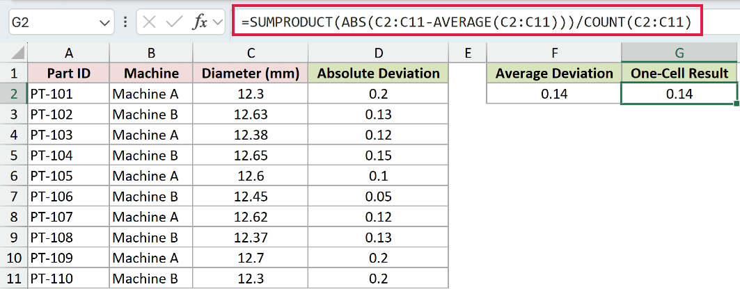 The SUMPRODUCT formula in cell G2 calculating average deviation without a helper column