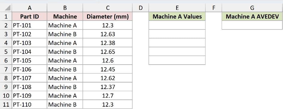 The parts dataset used to calculate average deviation for Machine A only