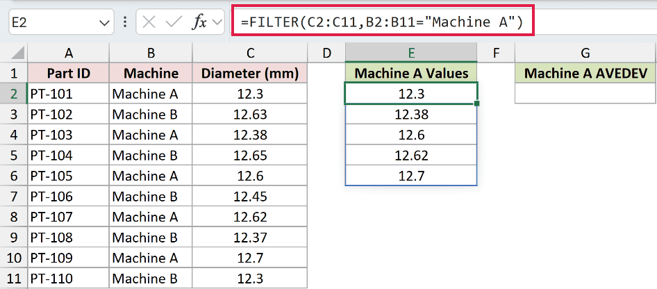 The FILTER formula in cell E2 spilling the five diameters recorded on Machine A