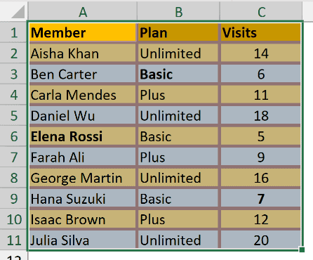 The formatted range A1:C11 selected before using the Clear Formats command.