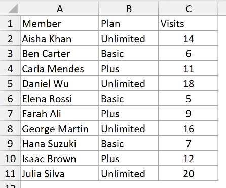The same table after Clear Formats removes the fills, fonts, borders, and custom number formatting while keeping the data.