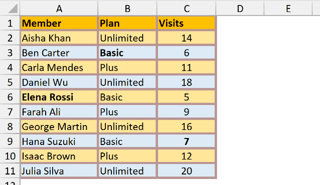 The formatted table with the blank, default-formatted source cell E1 visible beside it.