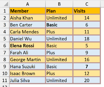 The formatted gym member table before running the ClearMyFormatting macro.