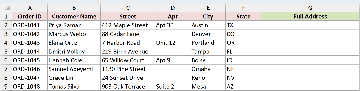Address dataset ready for the CONCAT function