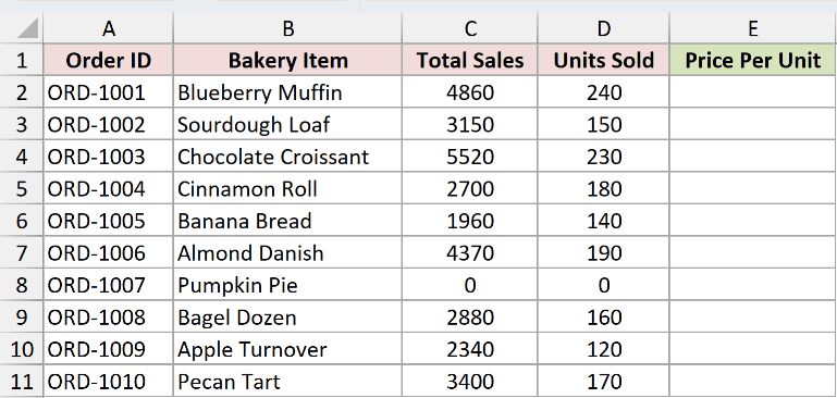 Bakery orders dataset in Excel with total sales in column C and units sold in column D