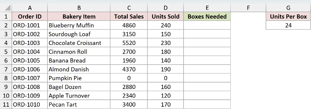 Bakery dataset with the box size of 24 in its own cell, ready for an absolute reference formula