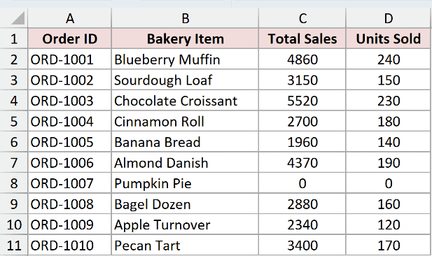 Bakery sales dataset where every sales figure needs dividing by 1000 in place