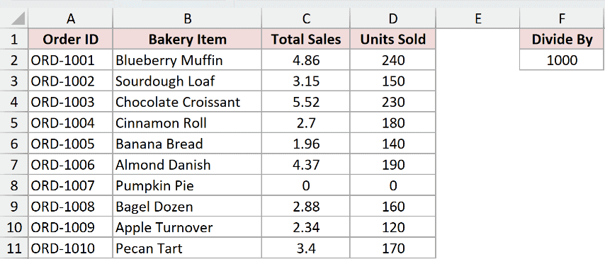 Sales figures divided by 1000 in place, now showing values in thousands