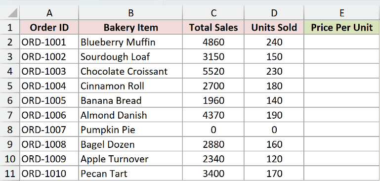 Bakery dataset with a zero-unit row that causes a division error