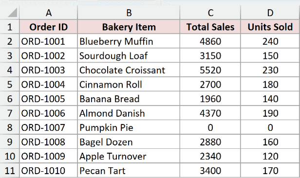 Bakery dataset ready to be loaded into Power Query for a price per unit column