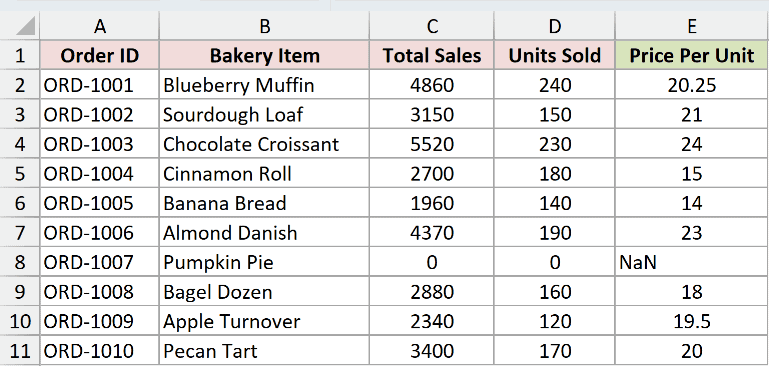 Price per unit column built by Power Query and loaded onto a new worksheet