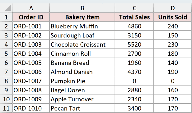 Bakery dataset where the sales figures in column C will be divided by a VBA macro