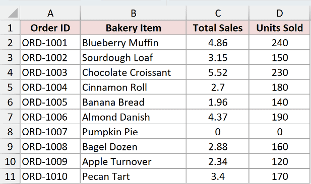 Sales figures after running the macro, every selected cell divided by 1000