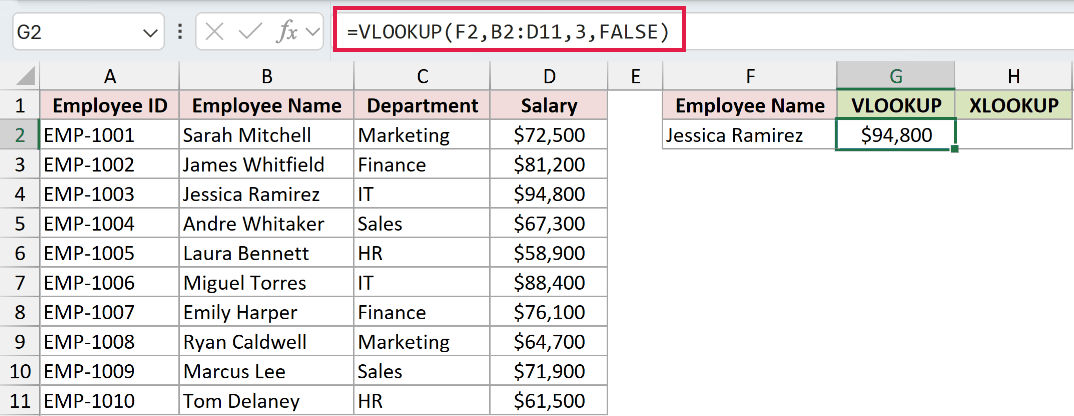 VLOOKUP formula in the formula bar returning the salary 94800 for Jessica Ramirez