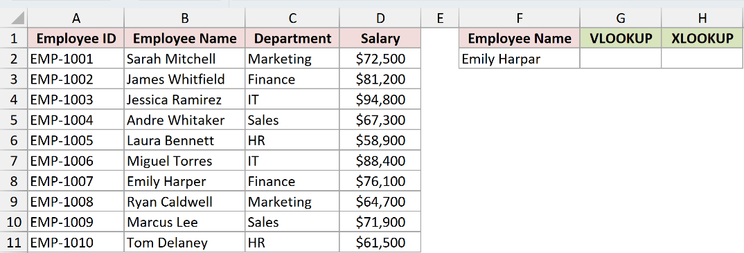 Employee table with the misspelled lookup name Emily Harpar and empty result cells