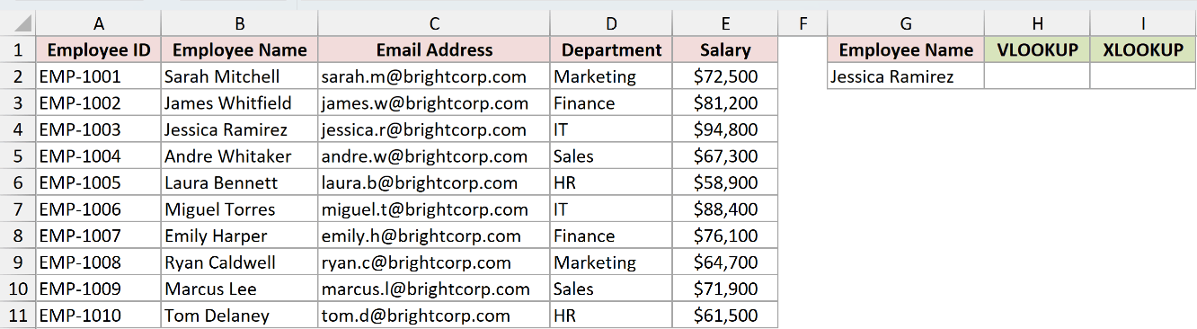 Employee table after an Email Address column was inserted before Department, shifting Salary to column E