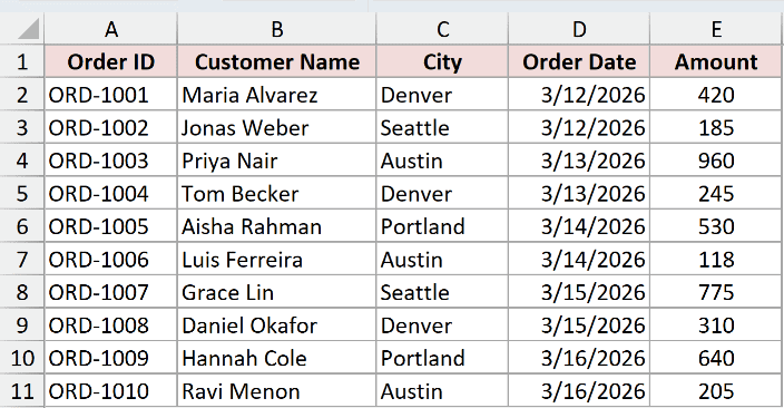 Order log in A1:E11 where three new rows need to go in under the order in row 5