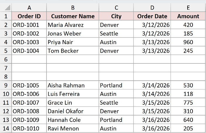 Three blank rows inserted at rows 6 to 8, with the rest of the orders shifted down