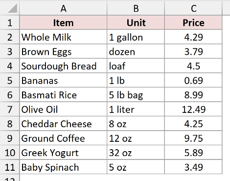 Grocery price list where the Price column will be locked and the Item and Unit columns will remain editable.
