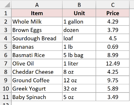 The grocery price list before defining the Item and Unit columns as an editable range.