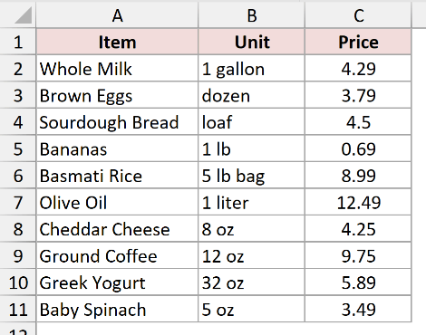 The grocery price list before running the LockPriceColumn macro.