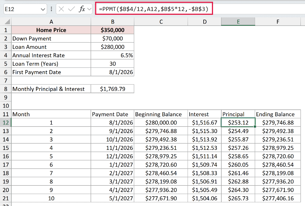 PPMT formula calculating the principal portion of the first mortgage payment