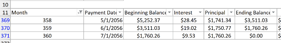 Final three rows of the 360-payment amortization schedule ending with a zero balance