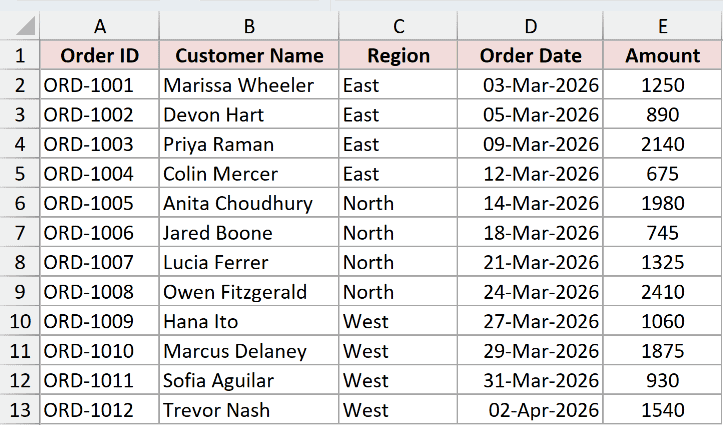 Sales orders dataset grouped by region, where each region should print on its own page