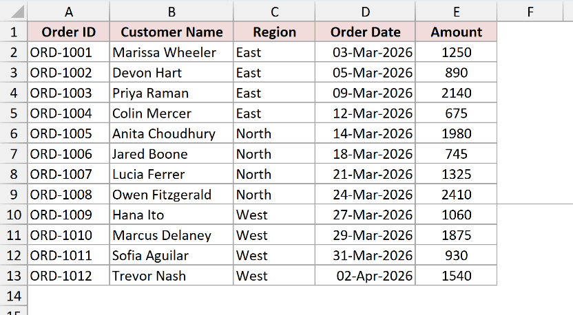 The manual page break line between rows 9 and 10, sending everything below to a new page