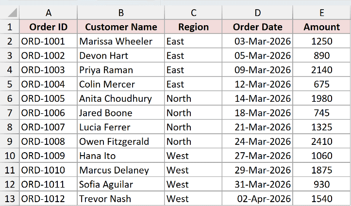 Sales orders dataset about to be viewed in Page Break Preview