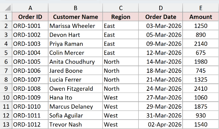 Sales orders sorted by region, ready for Subtotal to add totals and page breaks