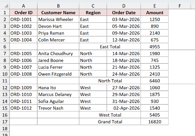Subtotal rows added after each region with a page break line behind each one