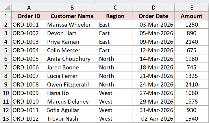 The sales orders on a sheet named Orders, ready for the VBA page break macros