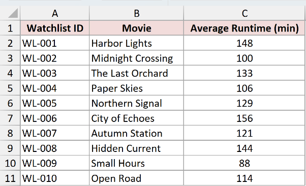 Movie runtimes displayed as whole numbers after applying zero-decimal formatting