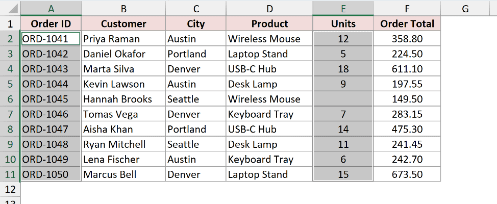The Order ID and Units ranges selected together with the Ctrl key, nothing in between