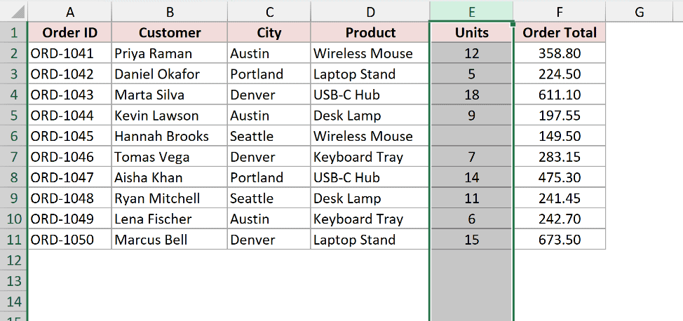 Ctrl Space selecting the entire Units column from a single cell inside it