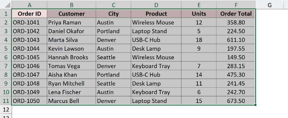 Ctrl A selecting the whole data block including the header row